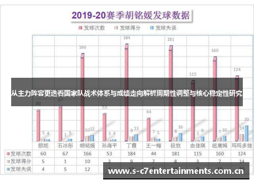 从主力阵容更迭看国家队战术体系与成绩走向解析周期性调整与核心稳定性研究 从主力阵容更迭看国家队战术体系与成绩走向解析周期性调整与核心稳定性研究