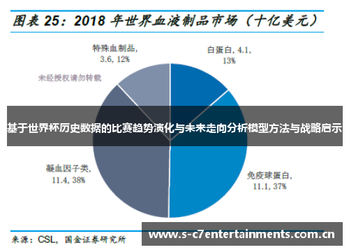 基于世界杯历史数据的比赛趋势演化与未来走向分析模型方法与战略启示 基于世界杯历史数据的比赛趋势演化与未来走向分析模型方法与战略启示